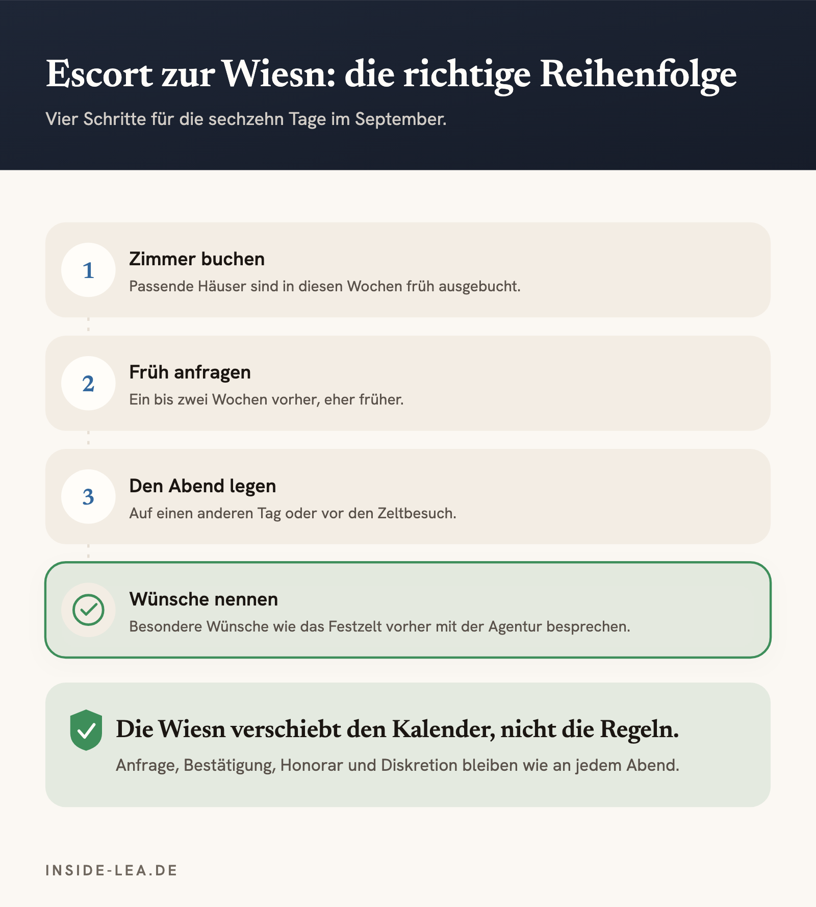 Vier Schritte zur Wiesn: Zimmer buchen, früh anfragen, den Abend auf einen anderen Tag oder vor den Zeltbesuch legen, Wünsche über die Agentur besprechen.