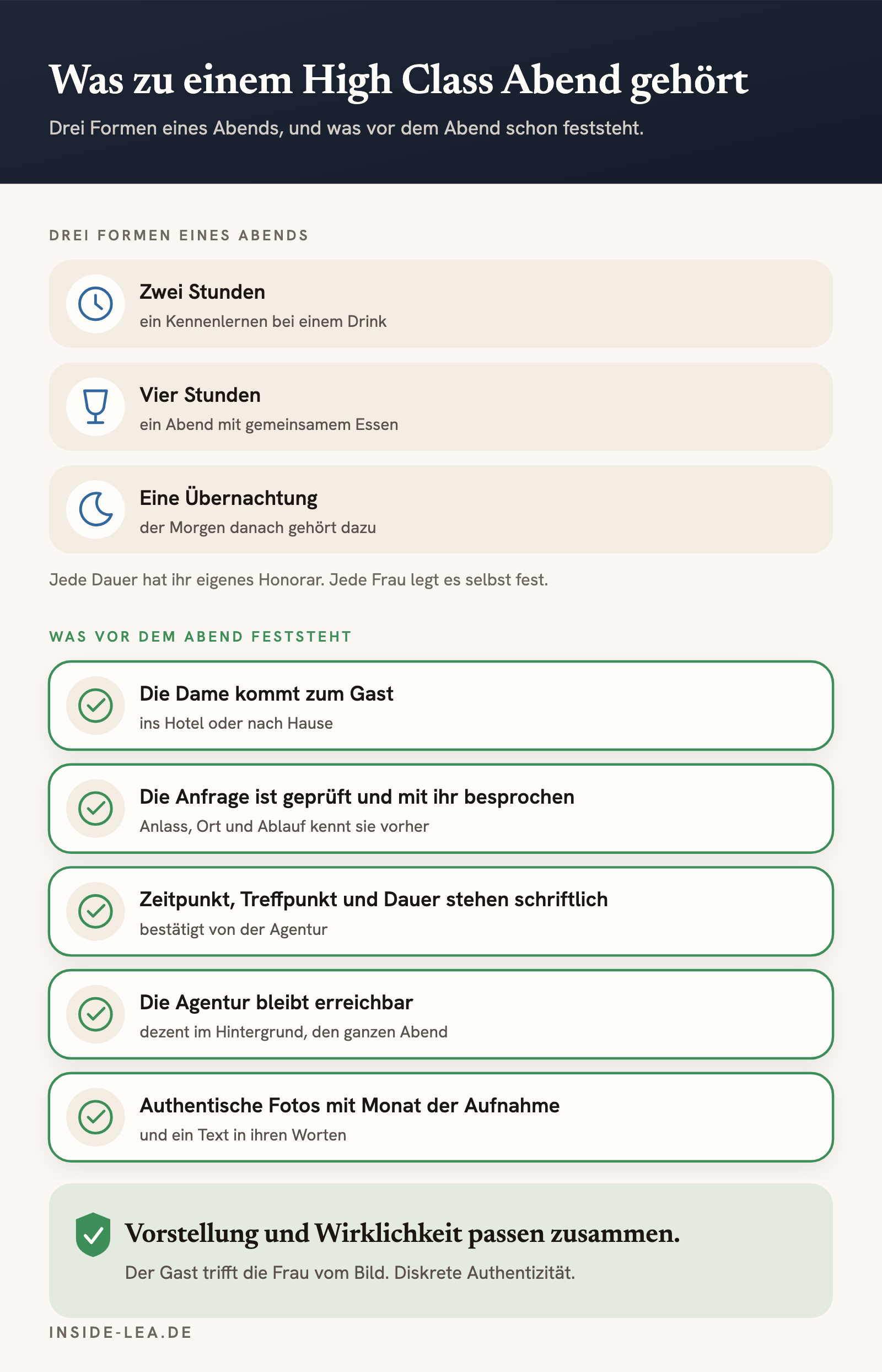 Was zu einem High Class Abend gehört: drei Formen eines Abends, zwei Stunden bei einem Drink, vier Stunden mit gemeinsamem Essen, eine Übernachtung mit dem Morgen danach; dazu, was vor dem Abend feststeht: die Dame kommt zum Gast, die Anfrage ist geprüft und besprochen, Zeitpunkt und Dauer stehen schriftlich, die Agentur bleibt erreichbar, authentische Fotos mit Aufnahmemonat.