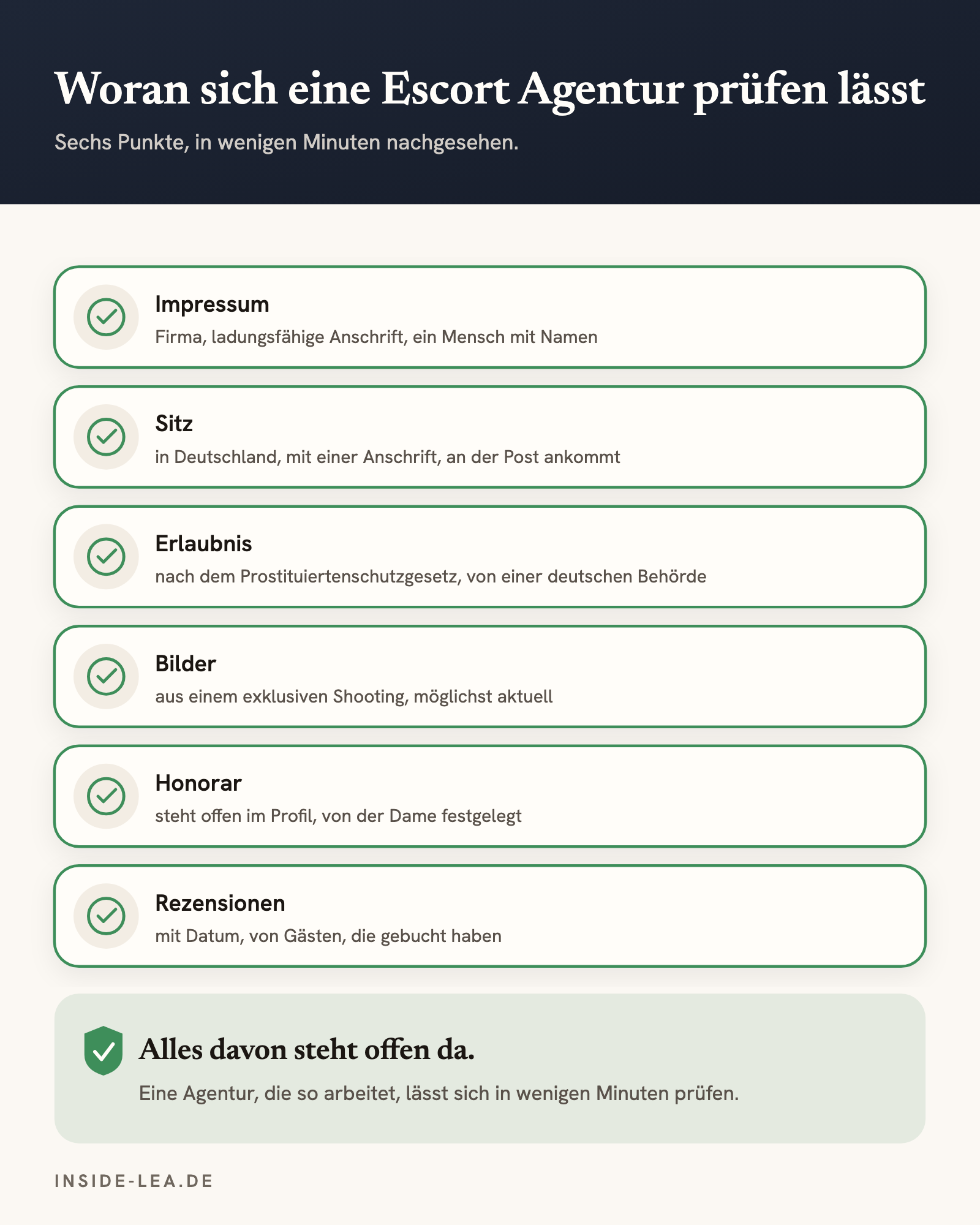 Sechs Prüfpunkte: Impressum, Sitz, Erlaubnis, Bilder, Honorar, Rezensionen.